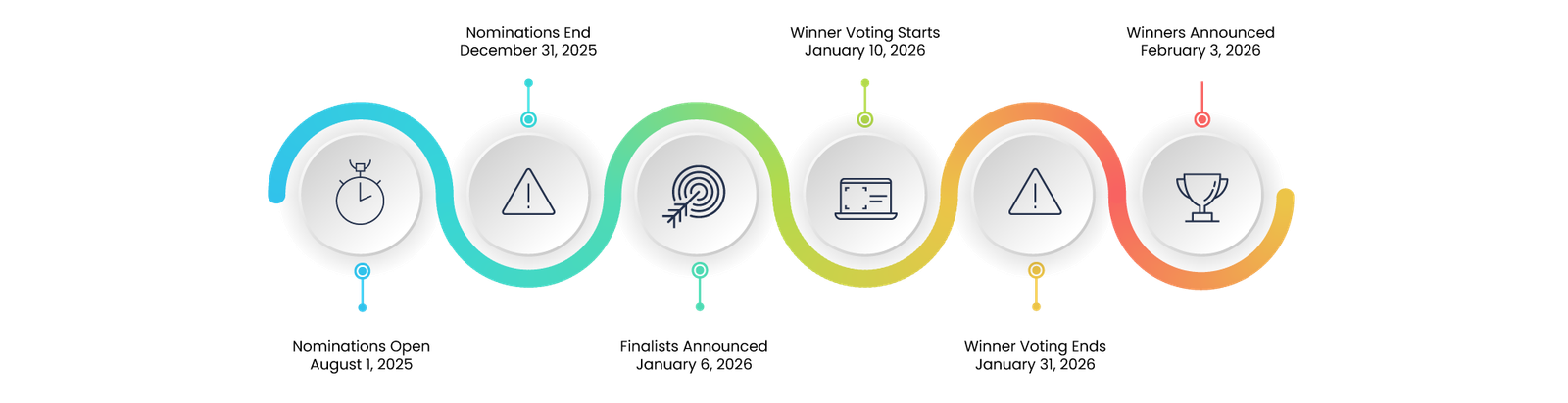 Top Shop Awards 2026 schedule